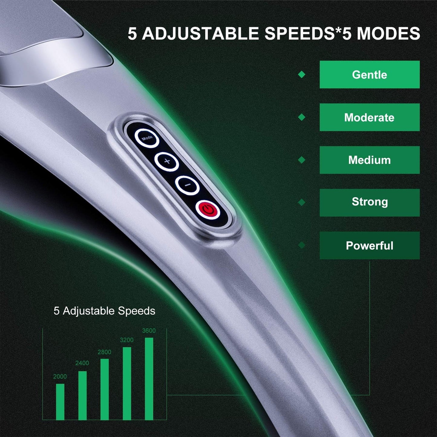 Handheld Deep Tissue Massager - 5 Speeds 5 Modes 3600RPM - SP!NECK™