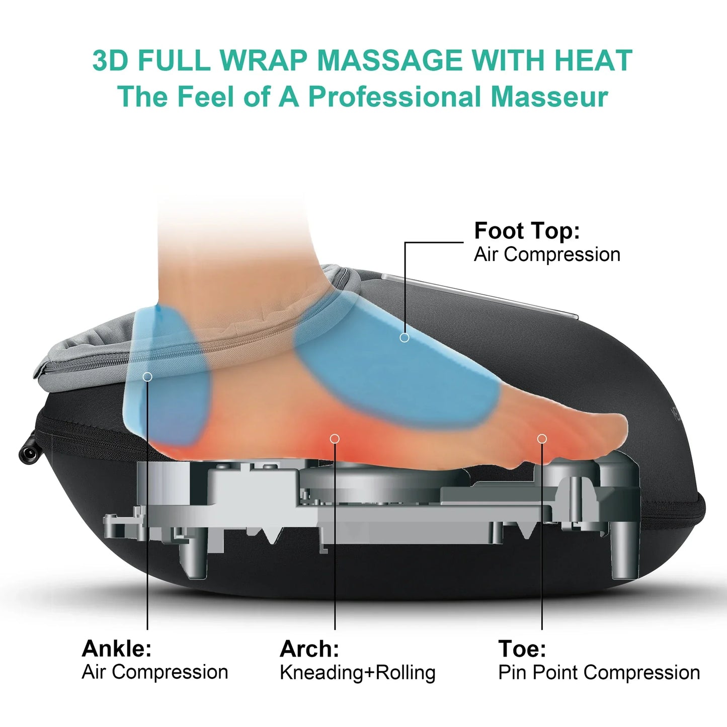 Shiatsu Foot Massager Machine with Heat Roller Muscle Relaxation Pain Relief Electric Fully Wrapped Foot Massage Massager Machine - SP!NECK™ 