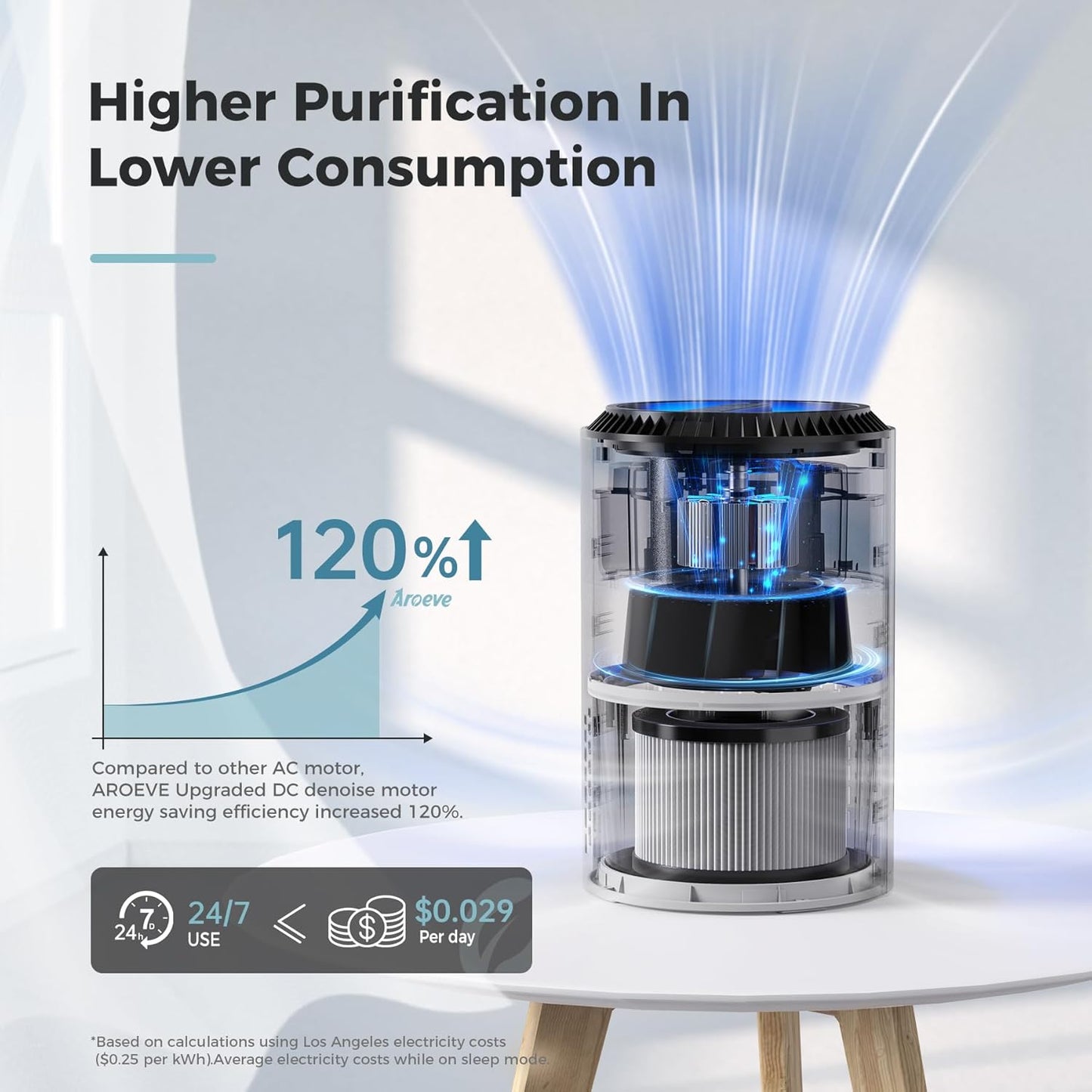 AROEVE Air Purifiers for Home
